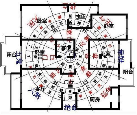 中間房子風水|處於中間房屋的風水